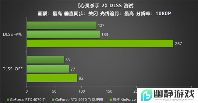 影驰 GeForce RTX 5070 Ti 金属大师 OC评测：DLSS 4超强发挥