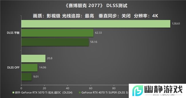 炫酷来袭，耕升 GeForce RTX 5070 Ti 炫光·超 OC带来超高性能