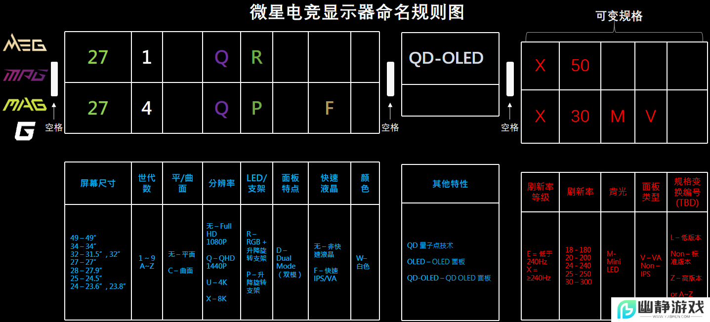 解读微星显示器命名规则，助你轻松选购！ 