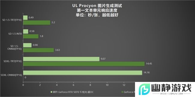 炫酷来袭，耕升 GeForce RTX 5070 Ti 炫光·超 OC带来超高性能