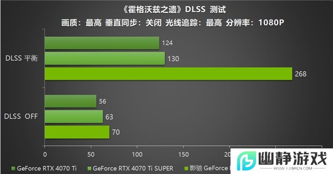 影驰 GeForce RTX 5070 Ti 金属大师 OC评测：DLSS 4超强发挥