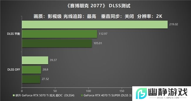 炫酷来袭，耕升 GeForce RTX 5070 Ti 炫光·超 OC带来超高性能