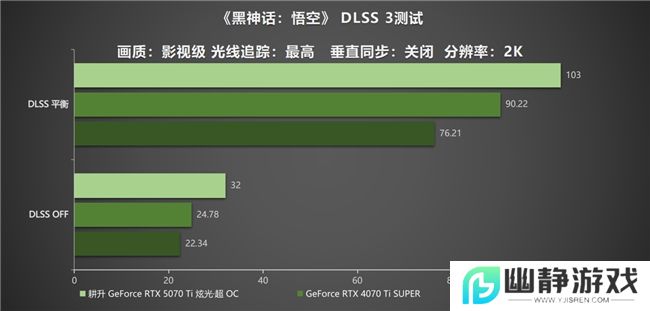 炫酷来袭，耕升 GeForce RTX 5070 Ti 炫光·超 OC带来超高性能