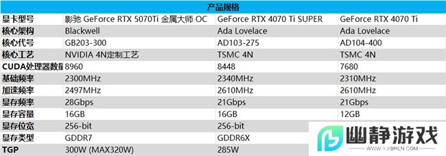 影驰 GeForce RTX 5070 Ti 金属大师 OC评测：DLSS 4超强发挥