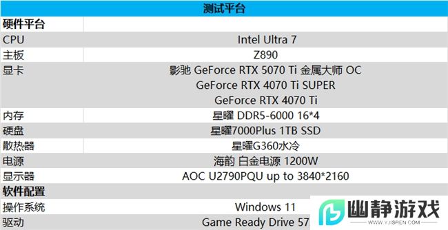 影驰 GeForce RTX 5070 Ti 金属大师 OC评测：DLSS 4超强发挥