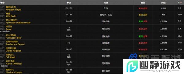 《魔兽世界》wlk小型爆盐炸弹图纸获取方法