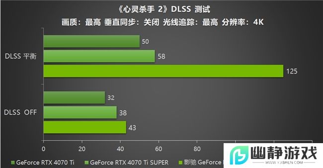 影驰 GeForce RTX 5070 Ti 金属大师 OC评测：DLSS 4超强发挥