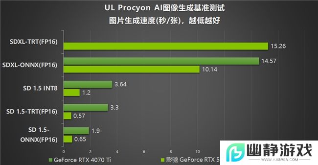 影驰 GeForce RTX 5070 Ti 金属大师 OC评测：DLSS 4超强发挥