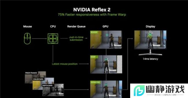 影驰 GeForce RTX 5070 Ti 金属大师 OC评测：DLSS 4超强发挥
