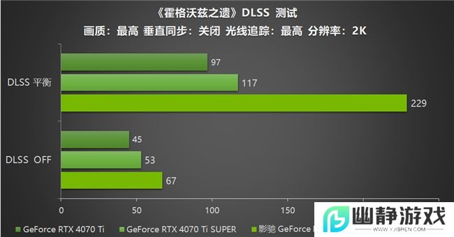 影驰 GeForce RTX 5070 Ti 金属大师 OC评测：DLSS 4超强发挥