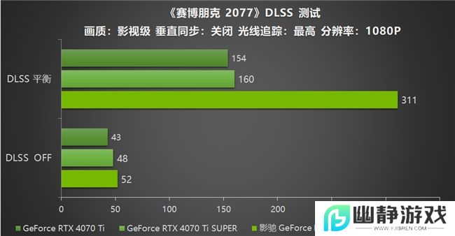 影驰 GeForce RTX 5070 Ti 金属大师 OC评测：DLSS 4超强发挥