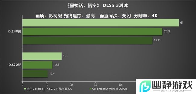 炫酷来袭，耕升 GeForce RTX 5070 Ti 炫光·超 OC带来超高性能