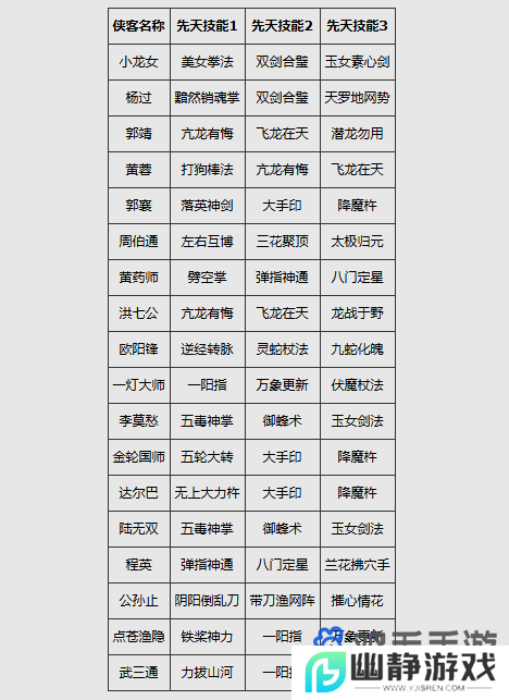 《神雕侠侣》神级侠客进化方法