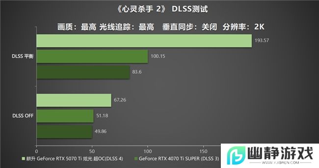 炫酷来袭，耕升 GeForce RTX 5070 Ti 炫光·超 OC带来超高性能