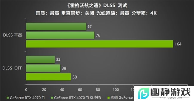 影驰 GeForce RTX 5070 Ti 金属大师 OC评测：DLSS 4超强发挥