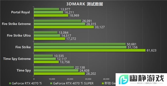 影驰 GeForce RTX 5070 Ti 金属大师 OC评测：DLSS 4超强发挥