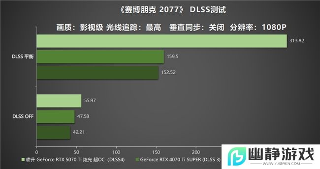 炫酷来袭，耕升 GeForce RTX 5070 Ti 炫光·超 OC带来超高性能