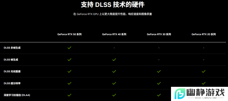 耕风御影，刮起更强的风暴！耕升 GeForce RTX 5080 追风性能解禁！