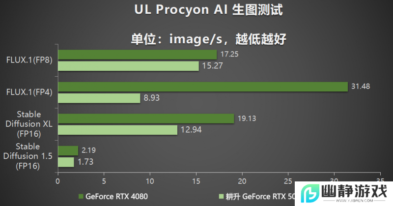 耕风御影，刮起更强的风暴！耕升 GeForce RTX 5080 追风性能解禁！