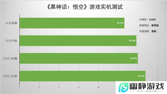支持DLSS4，从“新”出发