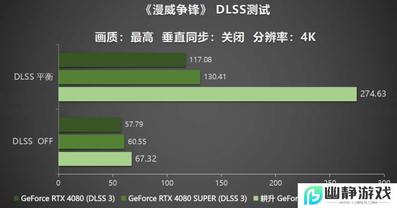 耕风御影，刮起更强的风暴！耕升 GeForce RTX 5080 追风性能解禁！
