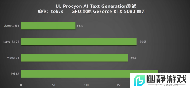 DLSS 4携手影驰 GeForce RTX 5080 魔刃，解封性能超越上代卡皇！