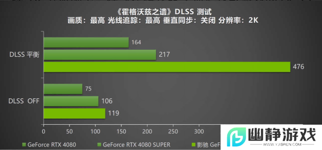 DLSS 4携手影驰 GeForce RTX 5080 魔刃，解封性能超越上代卡皇！