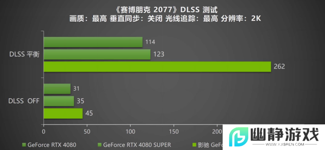DLSS 4携手影驰 GeForce RTX 5080 魔刃，解封性能超越上代卡皇！