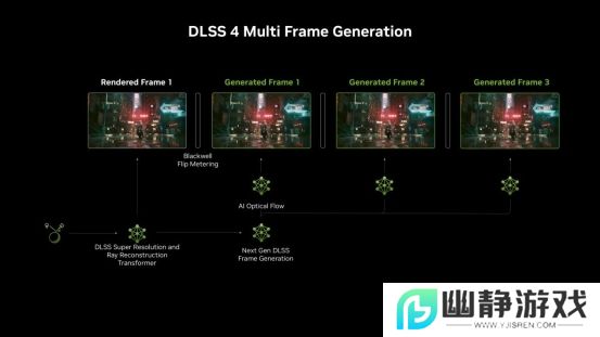 支持DLSS4，从“新”出发
