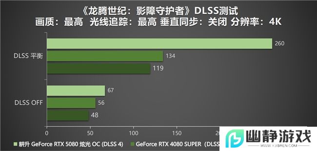 DLSS 4性能全力冲锋，耕升 GeForce RTX 5080 炫光 OC 值得你拥有！