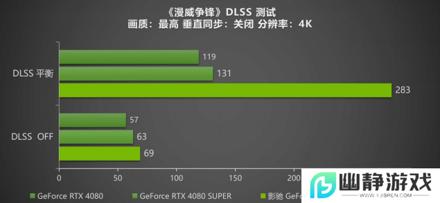 DLSS 4携手影驰 GeForce RTX 5080 魔刃，解封性能超越上代卡皇！