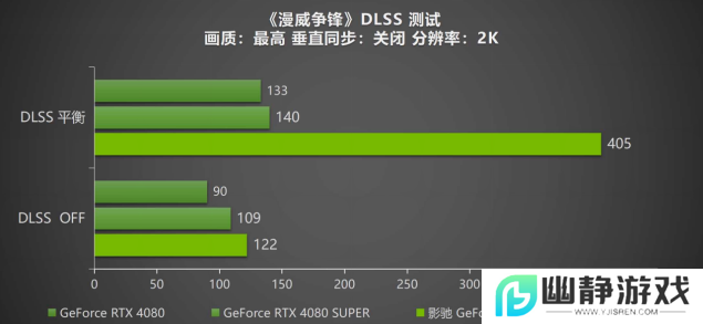 DLSS 4携手影驰 GeForce RTX 5080 魔刃，解封性能超越上代卡皇！