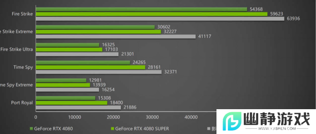 DLSS 4携手影驰 GeForce RTX 5080 魔刃，解封性能超越上代卡皇！