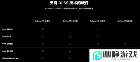 DLSS 4性能全力冲锋，耕升 GeForce RTX 5080 炫光 OC 值得你拥有！