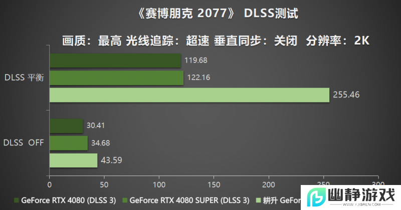 耕风御影，刮起更强的风暴！耕升 GeForce RTX 5080 追风性能解禁！