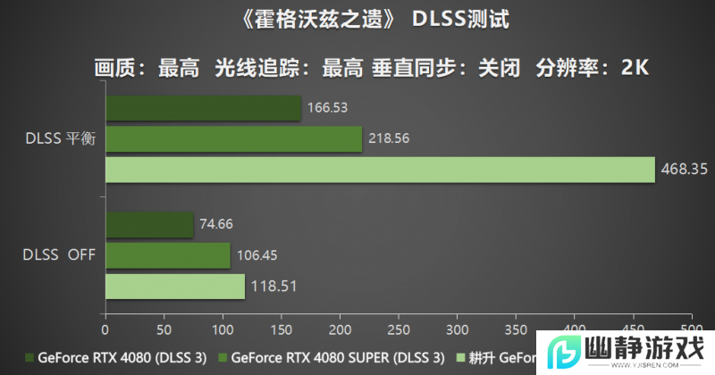 耕风御影，刮起更强的风暴！耕升 GeForce RTX 5080 追风性能解禁！