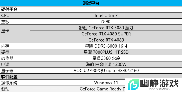 DLSS 4携手影驰 GeForce RTX 5080 魔刃，解封性能超越上代卡皇！