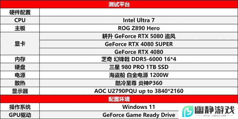 耕风御影，刮起更强的风暴！耕升 GeForce RTX 5080 追风性能解禁！