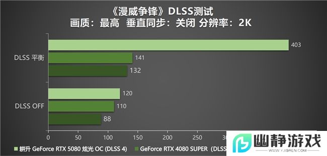 DLSS 4性能全力冲锋，耕升 GeForce RTX 5080 炫光 OC 值得你拥有！