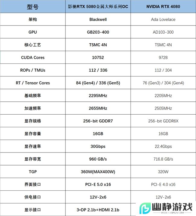 支持DLSS4，从“新”出发