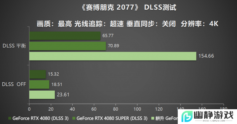 耕风御影，刮起更强的风暴！耕升 GeForce RTX 5080 追风性能解禁！