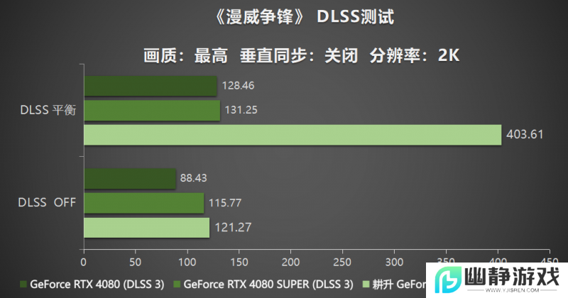 耕风御影，刮起更强的风暴！耕升 GeForce RTX 5080 追风性能解禁！
