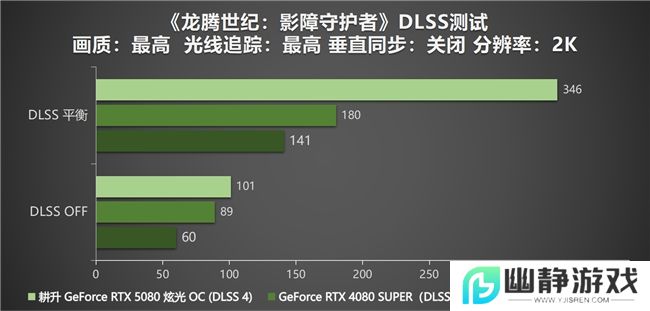 DLSS 4性能全力冲锋，耕升 GeForce RTX 5080 炫光 OC 值得你拥有！