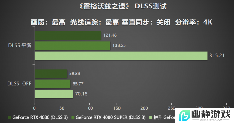 耕风御影，刮起更强的风暴！耕升 GeForce RTX 5080 追风性能解禁！