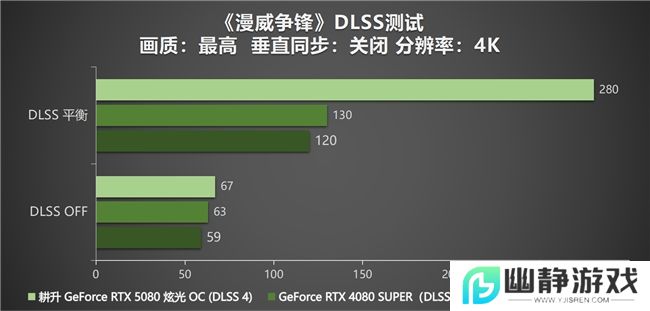 DLSS 4性能全力冲锋，耕升 GeForce RTX 5080 炫光 OC 值得你拥有！