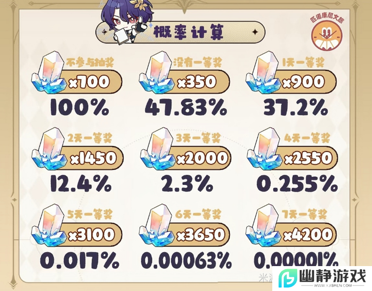 属于星铁玩家的泼天富贵，50万星琼谁不想搏一搏？