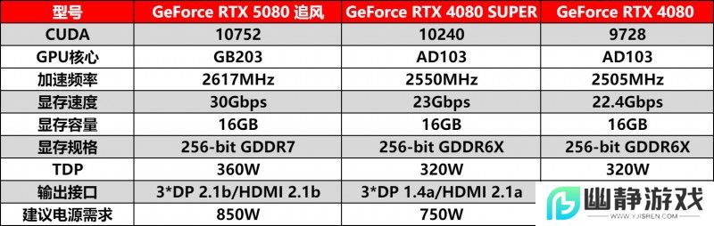 耕风御影，刮起更强的风暴！耕升 GeForce RTX 5080 追风性能解禁！