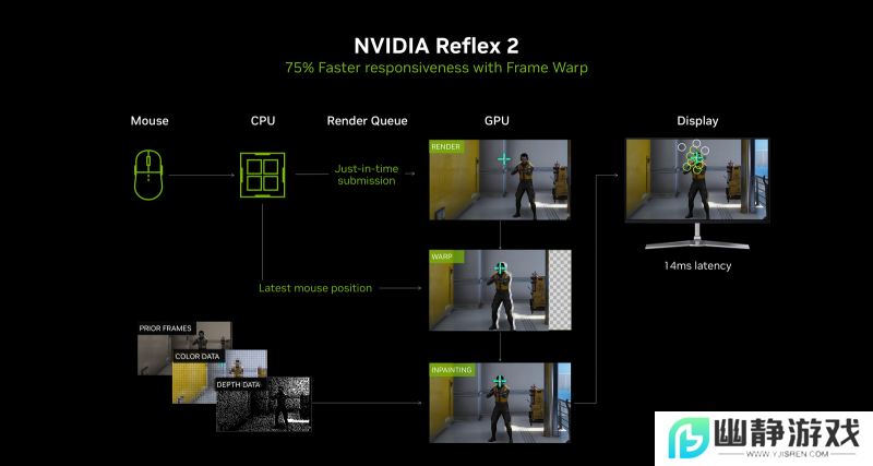 耕风御影，刮起更强的风暴！耕升 GeForce RTX 5080 追风性能解禁！