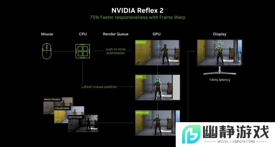 DLSS 4性能全力冲锋，耕升 GeForce RTX 5080 炫光 OC 值得你拥有！