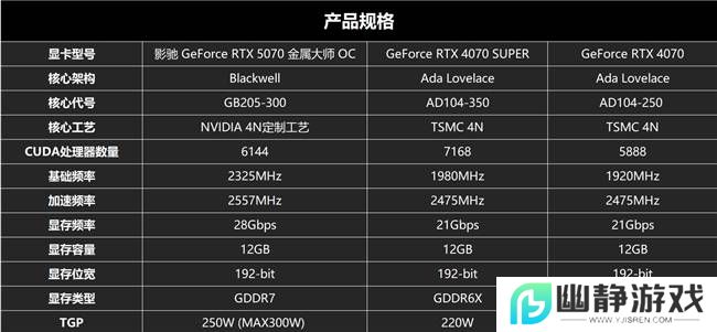全新RTX 5070性能怪兽来袭！影驰金属大师OC深度评测